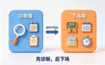 高二要不要提前进全日制？提前规划的两条路径