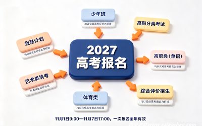 2027陕西高考报名全流程：时间、条件、材料一次讲清