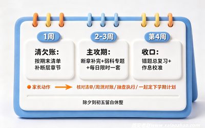 高三期末后的决策窗口：归因、寒假安排与转学时机