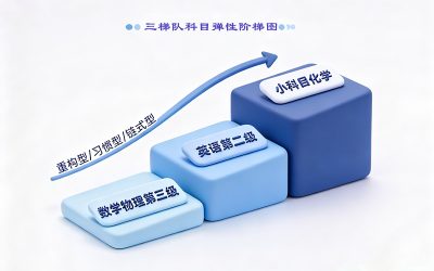 高三冲刺一对一：补哪科最划算？按提分空间排序