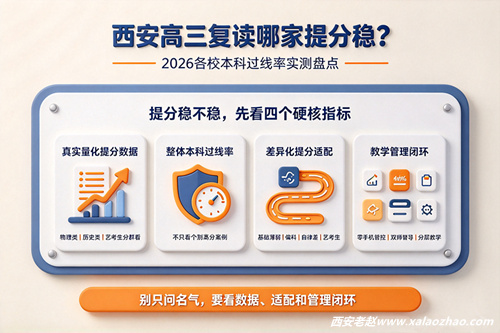 西安高三复读哪家提分稳？2026各校本科过线率实测盘点