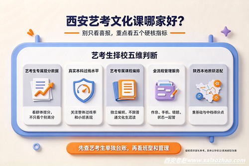 西安艺考生文化课补习机构怎么选？一文看懂 2026择校要点