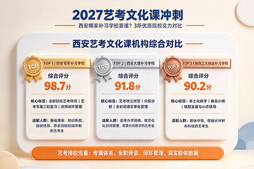 2027艺考文化课冲刺！西安哪家补习学校靠谱？3 所优质院校实力对比
