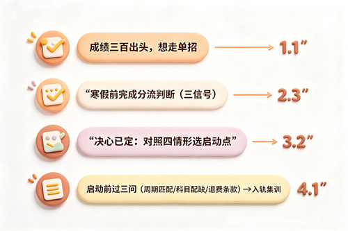 d1-danzhao-juece-liucheng